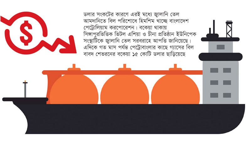 এলএনজির সংস্থান হচ্ছে বিল পরিশোধে ডলারের উদ্বেগ কাটছে না