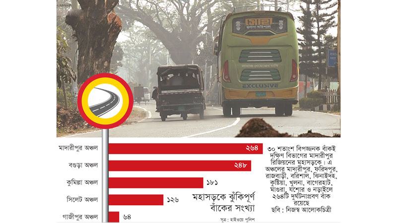 দক্ষিণাঞ্চলের মহাসড়কে সবচেয়ে  বেশি দুর্ঘটনাপ্রবণ বাঁক