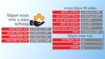 বড় ভূমিকা নেয়ার আগেই কেলেঙ্কারিতে চুপসে যাচ্ছে