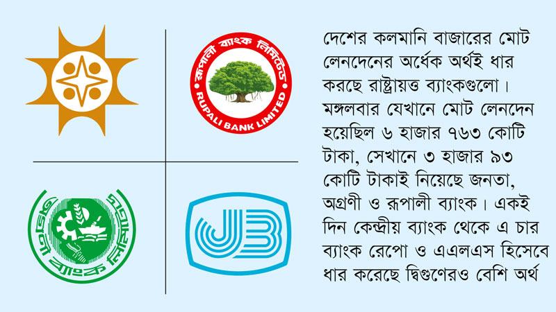 নগদ অর্থের সংকটে রাষ্ট্রায়ত্ত ব্যাংক?