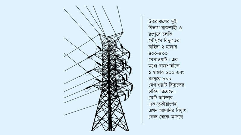 পরীক্ষামূলক হলেও আদানি থেকে দৈনিক ৬৫০-৭৫০ মেগাওয়াট বিদ্যুৎ বাংলাদেশে আসছে