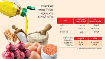 ঘোষণাতেই সীমাবদ্ধ অতিপ্রয়োজনীয় ৯ পণ্যের সরকারি দাম নির্ধারণ