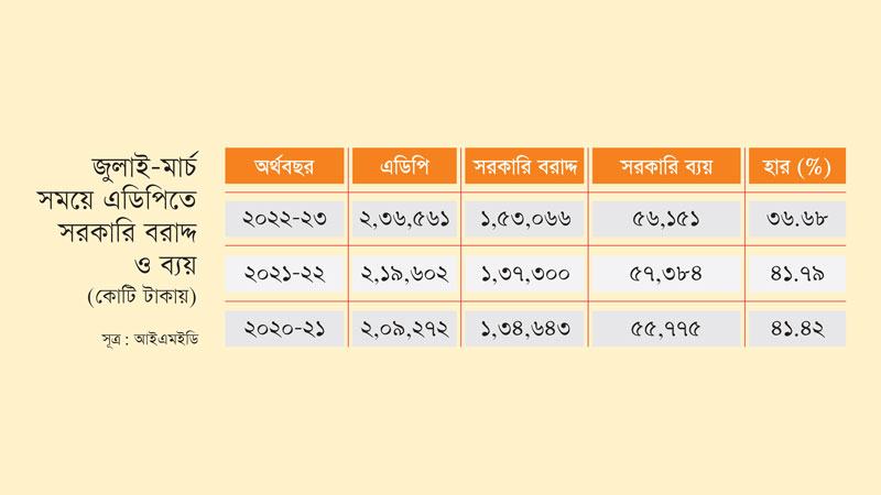 নির্মাণসামগ্রীর মূল্যবৃদ্ধি নাকি অর্থের টান?