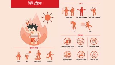 আক্রান্ত হলে করণীয়