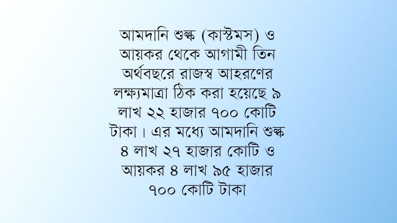 আইএমএফ প্রোগ্রামের আওতায় রাজস্ব আহরণের লক্ষ্য ৯ লাখ ২২ হাজার কোটি টাকা