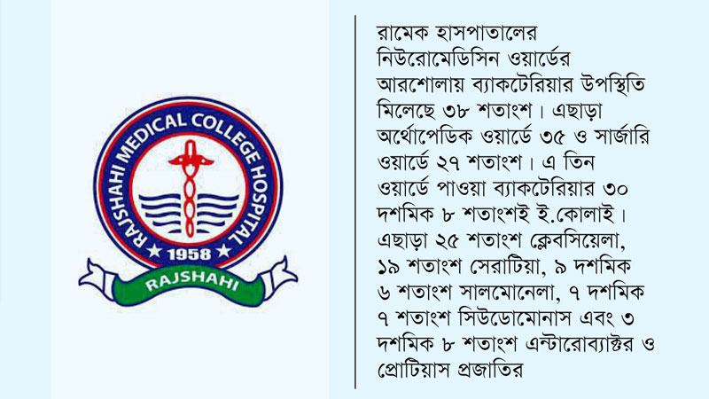 আরশোলার মাধ্যমে ছড়াচ্ছে মাল্টিড্রাগ রেজিস্ট্যান্ট ব্যাকটেরিয়া