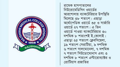 আরশোলার মাধ্যমে ছড়াচ্ছে মাল্টিড্রাগ রেজিস্ট্যান্ট ব্যাকটেরিয়া
