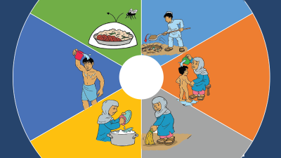 দুর্যোগপূর্ণ পরিস্থিতিতে থাকুন সচেতন