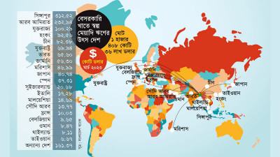 বিদেশী ঋণের সুদ ও এলসি কমিশন বেড়ে যাওয়ার শঙ্কা