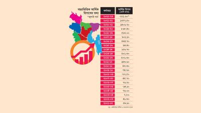 রাজনৈতিক অনিশ্চয়তা নাকি অর্থনৈতিক সংকট