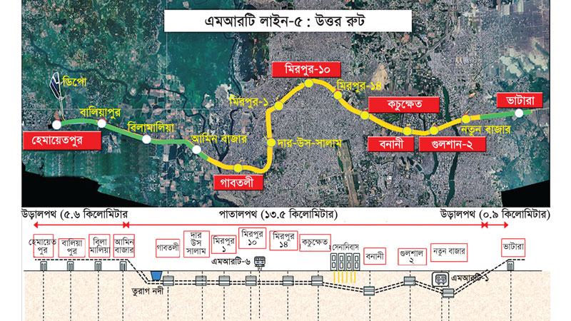 প্রতিবেশগত সংকটাপন্ন এলাকায় হচ্ছে পাতাল মেট্রোরেল