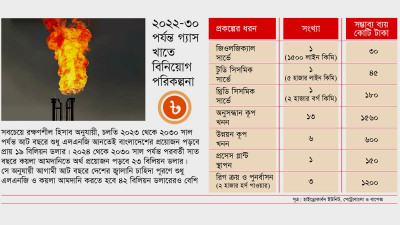 নাজুক রিজার্ভ পরিস্থিতি সত্ত্বেও আমদানিনির্ভরতার পথে হাঁটছে জ্বালানি বিভাগ