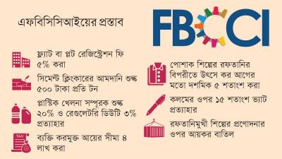 জমি রেজিস্ট্রেশন খরচ কমানো ও কাঁচামাল আমদানিতে এআইটি এটি প্রত্যাহার চান ব্যবসায়ীরা