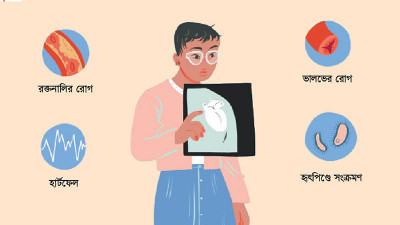 কার্ডিওভাসকুলার ডিজিজের রয়েছে নানা ধরন