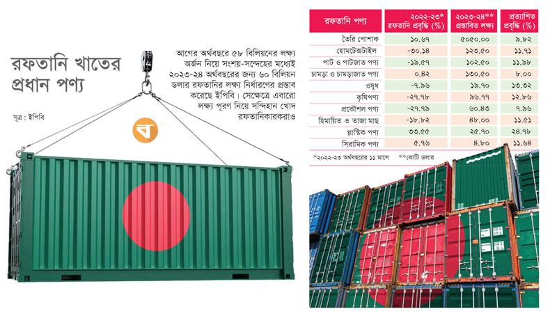 প্রধান বাজারগুলোয় মন্দা ৬০ বিলিয়ন ডলার রফতানির লক্ষ্য অর্জন হবে কি