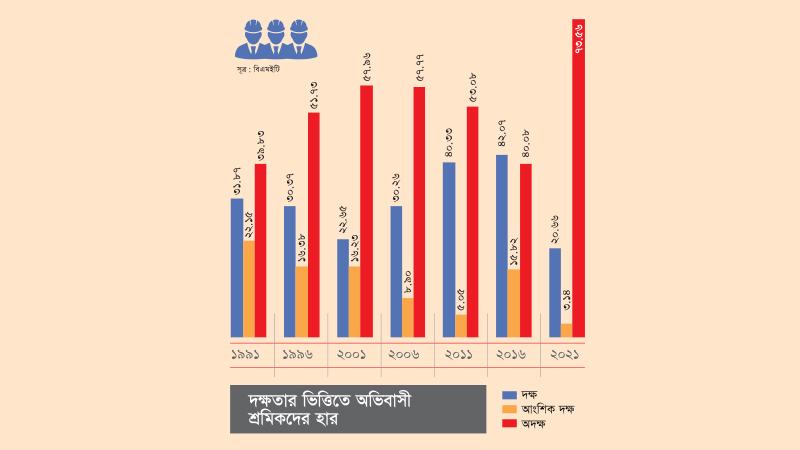 শতাধিক প্রশিক্ষণ কেন্দ্র হলেও বাড়েনি দক্ষ কর্মীর হার