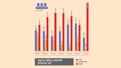 শতাধিক প্রশিক্ষণ কেন্দ্র হলেও বাড়েনি দক্ষ কর্মীর হার