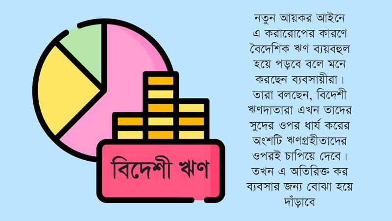 বিদেশী ঋণের সুদে আয়কর আরোপ নিয়ে ব্যবসায়ীদের আপত্তি