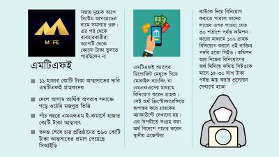 এমটিএফইর অর্থ আত্মসাতের পথ ত্বরান্বিত হয়েছে ডিজিটাল পেমেন্ট সুবিধায়