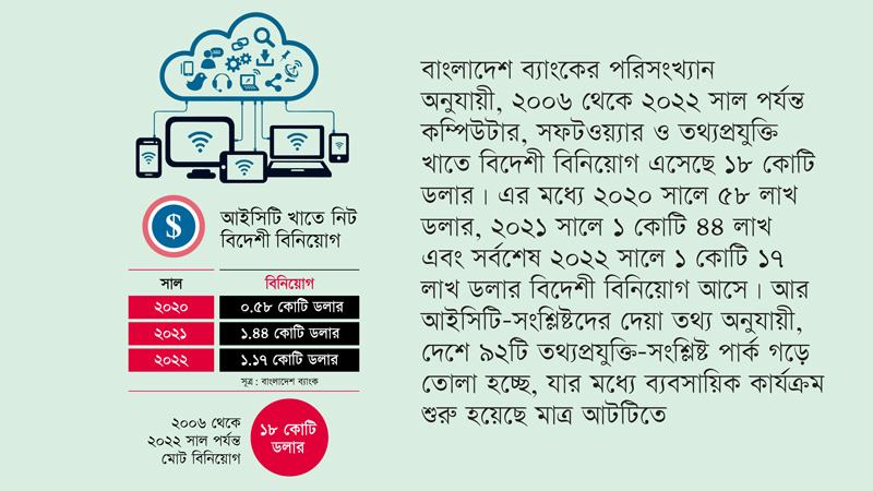 খুব বেশি প্রচার, খুব সামান্য অর্জন