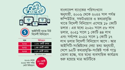 খুব বেশি প্রচার, খুব সামান্য অর্জন