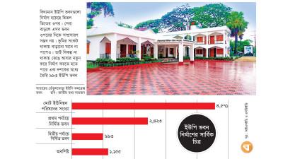 সেবা সম্প্রসারণে ভাঙতে হতে পারে এক দশকে নির্মিত ৯৯৩ ইউনিয়ন পরিষদ ভবন!