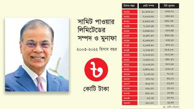 ৫০ বছরের ব্যবসায়ী জীবনে আজিজ খানের সম্পদের উল্লম্ফন ঘটেছে গত এক দশকে