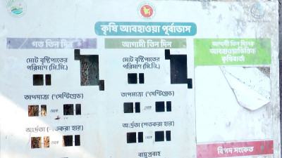 মাদারীপুরে বছর না ঘুরতেই অকেজো রেইনগজ মিটার