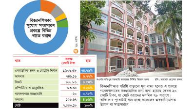আড়াই হাজার কোটি টাকার প্রায় পুরোটাই ব্যয় হচ্ছে অবকাঠামোয় উপেক্ষিত ল্যাব সুবিধা