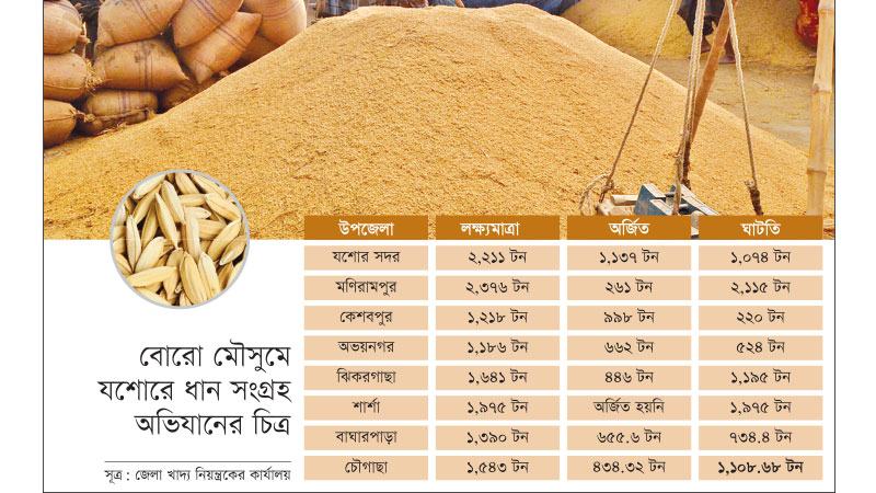 বোরো মৌসুমে যশোরে ধান সংগ্রহের লক্ষ্য পূরণ হয়নি