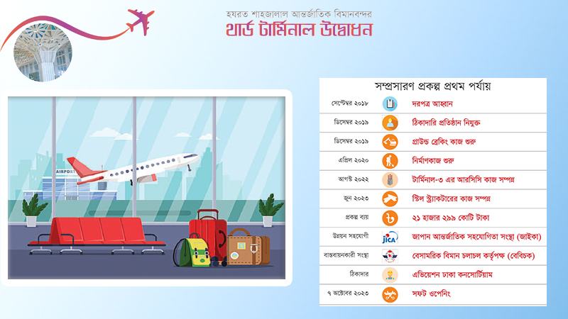 নতুন যুগে দেশের আকাশ পরিবহন খাত