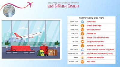 নতুন যুগে দেশের আকাশ পরিবহন খাত