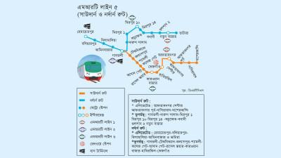অর্থায়ন নিশ্চিত না হওয়ায় বাড়ছে জটিলতা, জানুয়ারিতে কাজ শুরু নিয়ে শঙ্কা