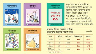 মাধ্যমিকে নতুন শিক্ষাক্রমে বিজ্ঞান শিক্ষা গুরুত্বহীন হয়ে পড়ছে?