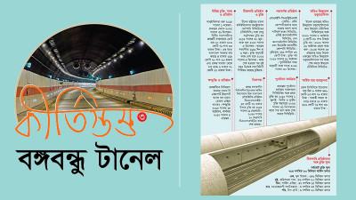 নদীর তলদেশে দক্ষিণ এশিয়ার প্রথম সুড়ঙ্গপথ বঙ্গবন্ধু টানেল
