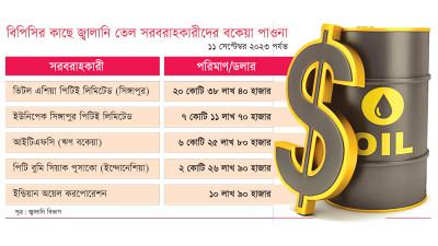 ডলার বিড়ম্বনায় বিপিসির জ্বালানি তেল আমদানি ও বকেয়া পরিশোধ