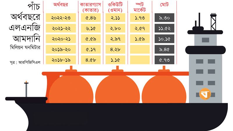 ভরসার, না উদ্বেগের!