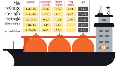 ভরসার, না উদ্বেগের!