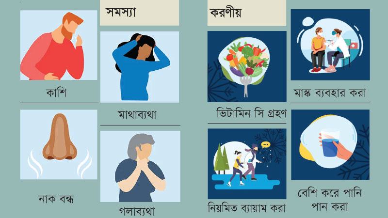 শীতে রোগ বেশি হওয়ার কারণ ও সাবধানতা