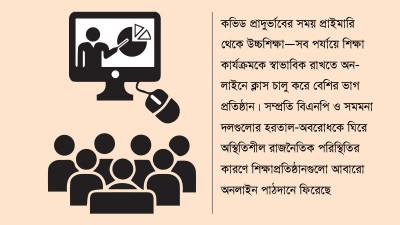 অনলাইন ক্লাস ফিরিয়ে এনেছে রাজনৈতিক অস্থিরতা