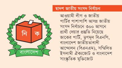 ৩০০ আসনে প্রার্থী দেয়ার প্রস্তুতি ছোট দলগুলোর