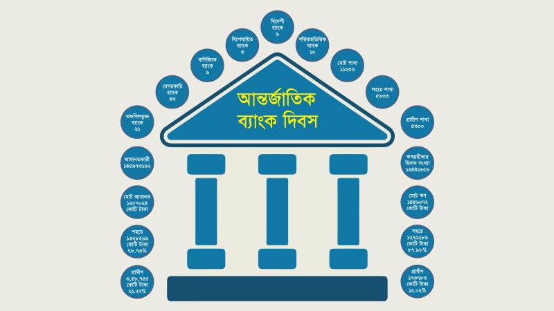 দেশের ব্যাংকগুলোর করপোরেট সামাজিক দায়বদ্ধতা (সিএসআর) খাতে ব্যয়