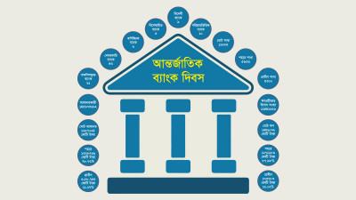 দেশের ব্যাংকগুলোর করপোরেট সামাজিক দায়বদ্ধতা (সিএসআর) খাতে ব্যয়