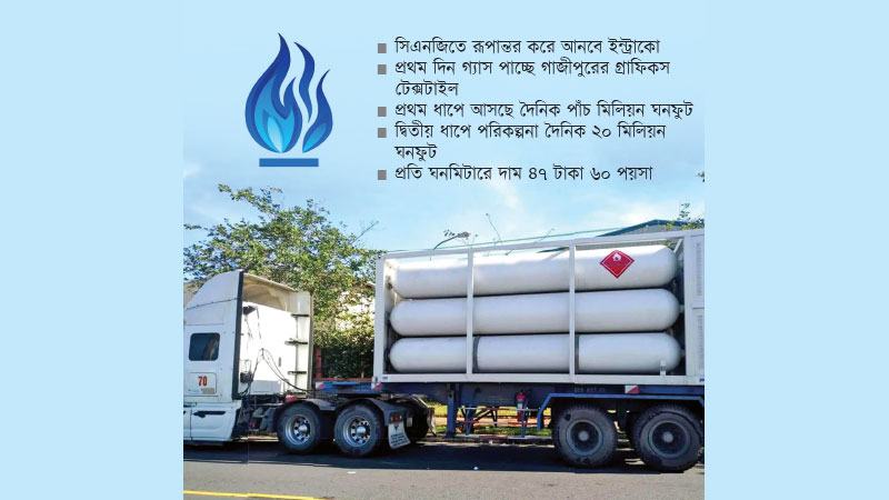 বিশেষ ট্রাকে সিএনজি আকারে শিল্পাঞ্চলে আসছে ভোলার গ্যাস