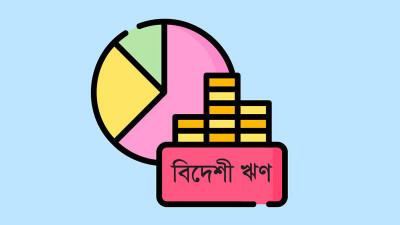 অর্থ ছাড় কমেছে ১৬%, সুদ পরিশোধ বেড়েছে ১৩৭ শতাংশ