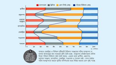 ব্যবস্থাপনাগত ত্রুটির কারণে স্বাস্থ্যঝুঁকিতে হাসপাতাল পার্শ্ববর্তী দীর্ঘ সময়ের বাসিন্দারা