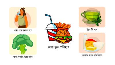 যা খাবেন, যা খাবেন না