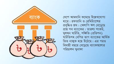 সংকট কমছে না, তবে ২০২৩ সালে পরিচালন মুনাফা বেড়েছে বেশির ভাগ ব্যাংকের