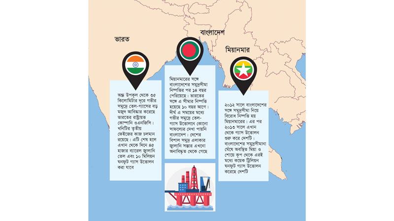 বঙ্গোপসাগরে বড় সাফল্য ভারতের, এখনো বিনিয়োগের অপেক্ষায় বাংলাদেশ