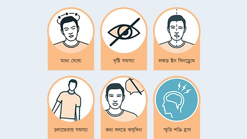 স্ট্রোক-পরবর্তী জটিলতা